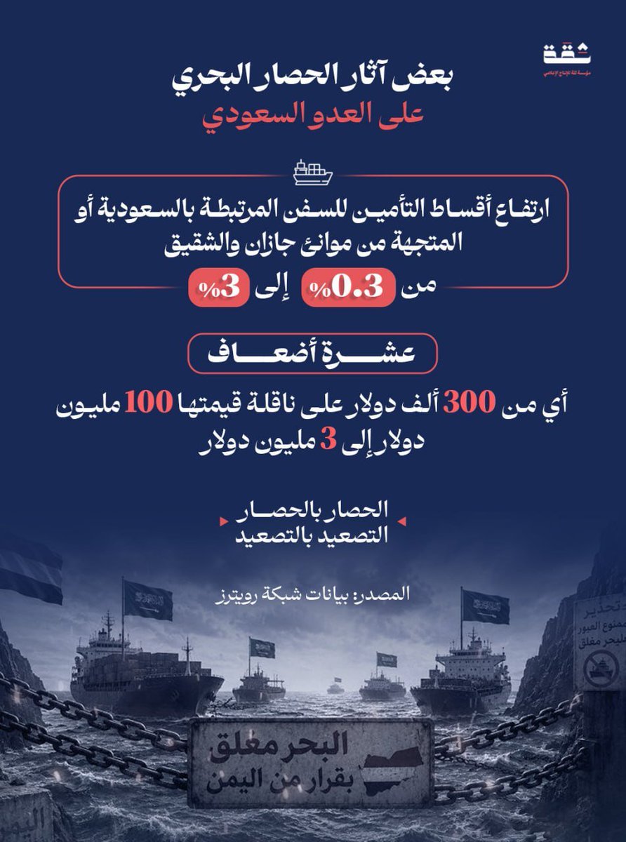 0_____5_____0's tweet photo. بعض آثار الحصار البحري على العدو السعودي:

 ارتفاع أقساط التأمين للسفن المرتبطة بالسعودية أو المتجهة من موانئ جازان والشقيق من 0.3% إلى 3%

#التصعيد_بالتصعيد
#الحصار_بالحصار https://t.co/j3EcH90voX