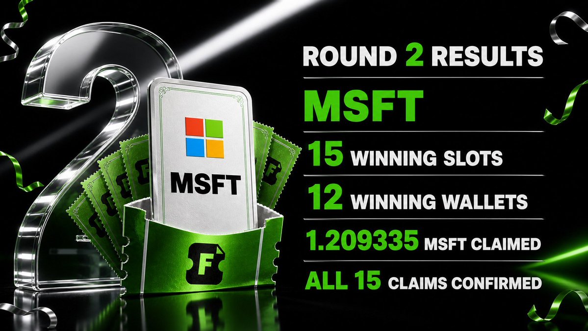 FreestockFun's tweet photo. Round 2 is complete.

Microsoft (MSFT) was selected.

Every winner, transaction and proof is public on-chain.

Congratulations to all winners.

https://t.co/S443GQwLZE https://t.co/L6Jcf013qV