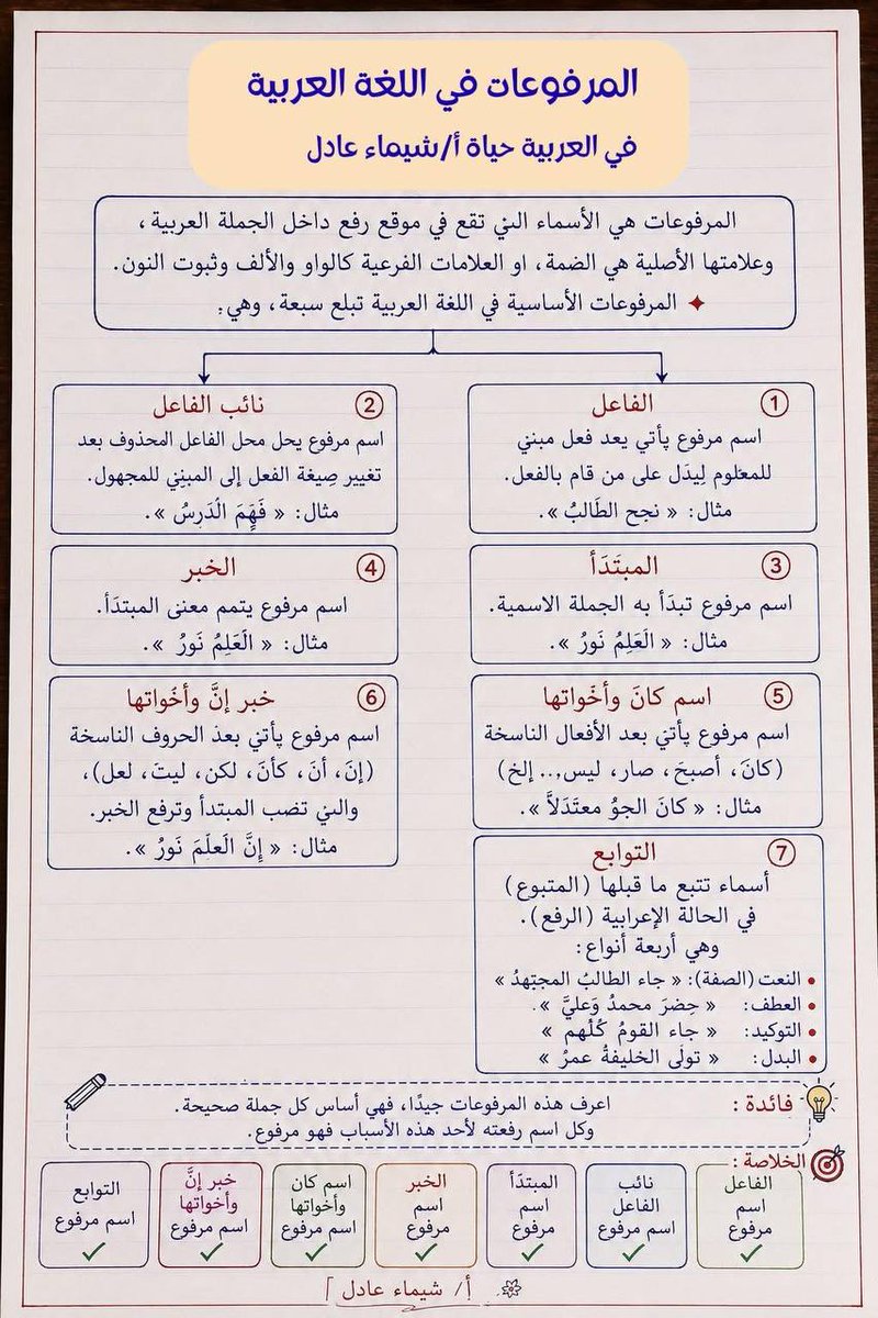 HaithamAlwazir's tweet photo. https://t.co/AAIlGJ9rqQ