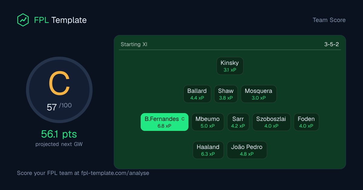 FPL_Template's tweet photo. @FPLTraction Your team rated. #FPL #FPLTemplate https://t.co/gwBjk0XedC