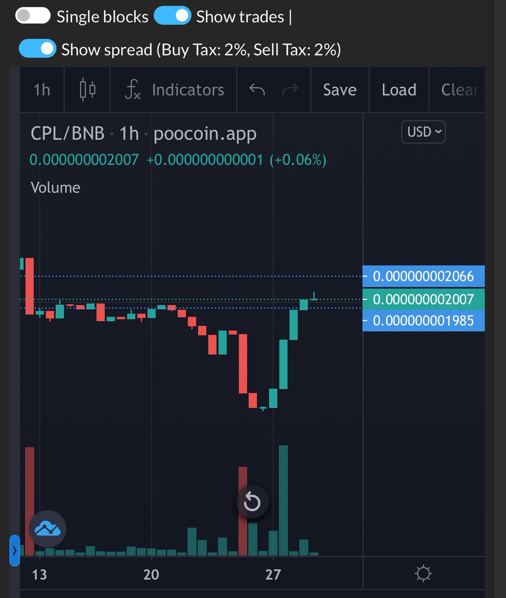 zappingk's tweet photo. @CPLTOKEN   It is a meme coin that is about to explode with a strong community and built on solid foundations for the future🐛🐛🐛🐛🐛
#BTC  #ETH  #shiba  #pepe #DOGE  #Elon  #XRP #SOLANA #meme #FLOKI  #follow  #Meta  #BSCchain https://t.co/6Q37FDMAHE