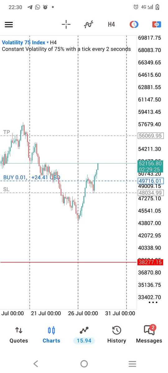 4brodazFx's tweet photo. When last did you enter a trade position...that this clean? https://t.co/ntFwMC0Czy