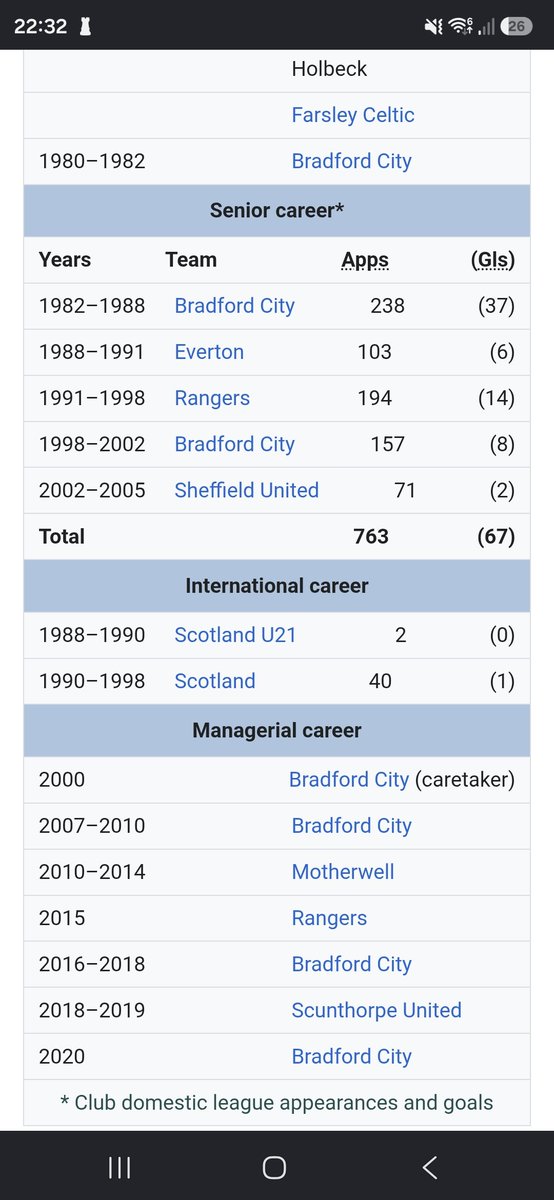 GrahamMt86's tweet photo. @TavernFootball not only did he play twice but managed 4 times! the City legend that is Stuart McCall https://t.co/OEH1I8rWLz