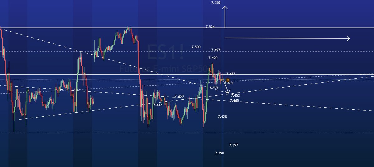 GMTRADER2's tweet photo. #SP500FUT INTRA 15 https://t.co/wQQ7L9QQi7