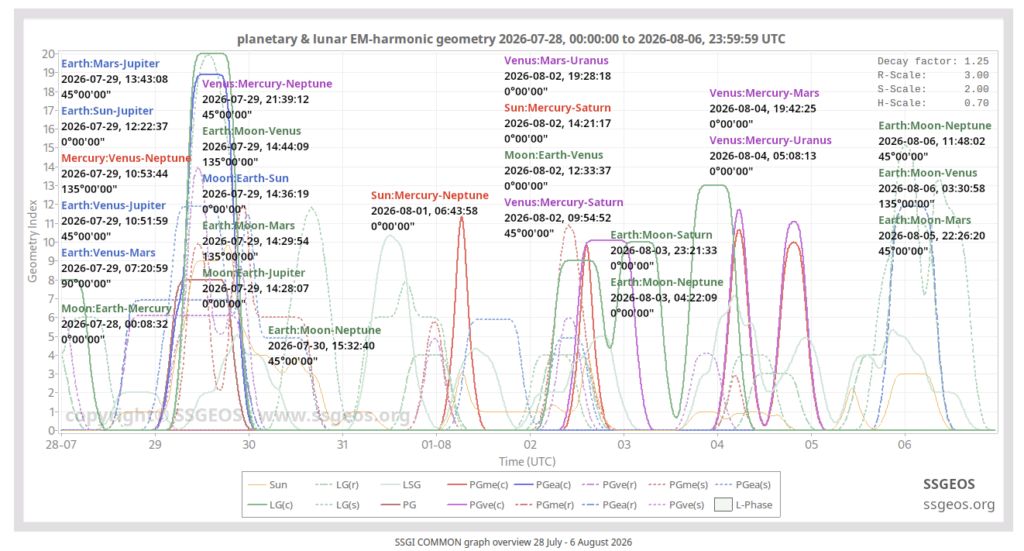 PoleShiftBot's tweet photo. New Post: ⚠️🌎⚠️The warning we been waiting for. Increased tectonic eruption forecast.⚠️🌎⚠️ https://t.co/evDSEsIlmv https://t.co/E09hB8DyT7