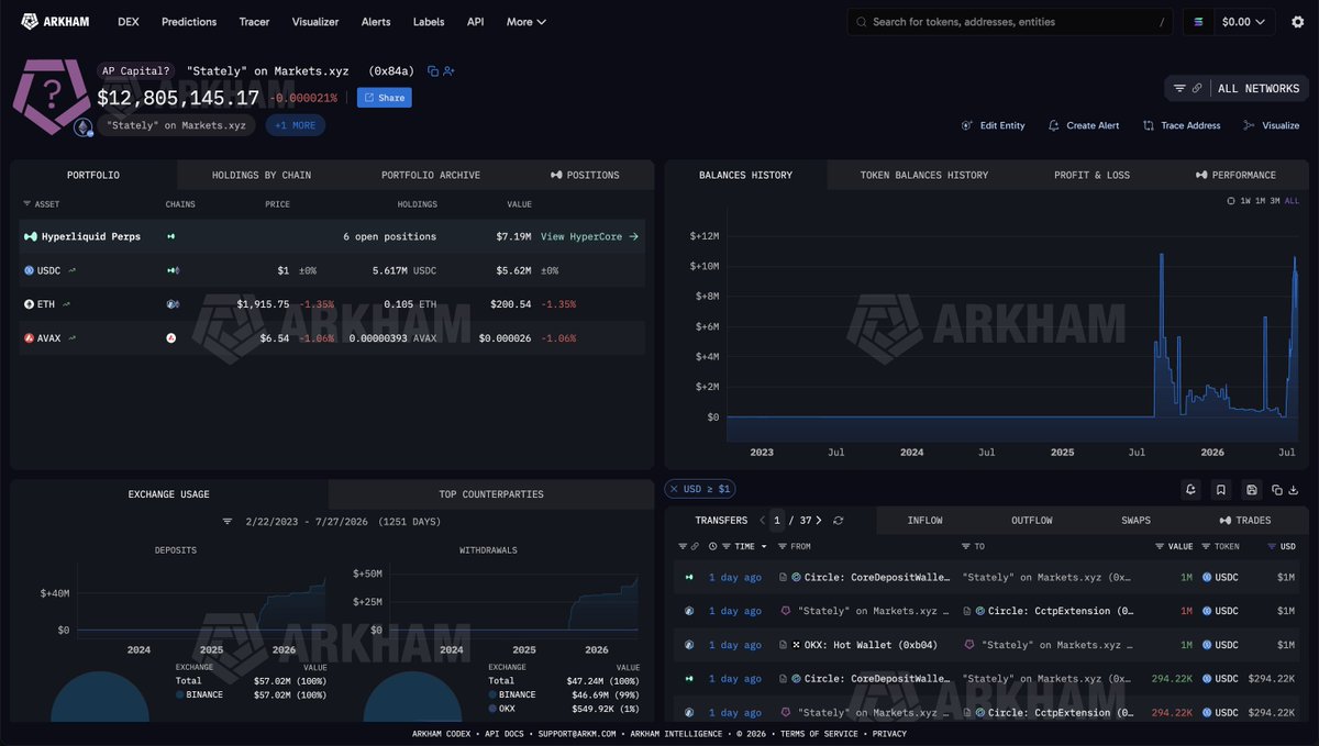 arkham's tweet photo. HE MADE $2M ON SK HYNIX LIQUIDATIONS

Trader 'Stately' was short SK Hynix and got ADL’d this morning on a liquidation cascade for $5.6M, instantly realizing $2.2M of PnL.

He’s still short SK Hynix with $13.36M and is up $2.1M on the rest of the trade. https://t.co/CWF4Bc7eO3