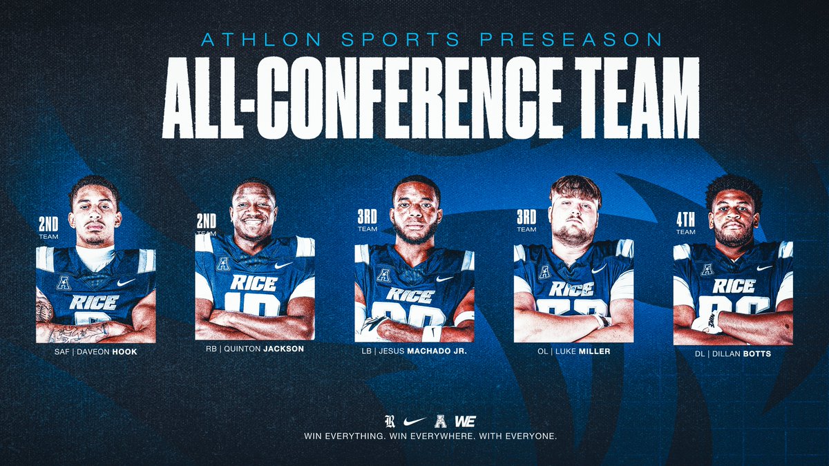 RiceFootball's tweet photo. 5⃣ Owls on Athlon's preseason American All-Conference team. 

https://t.co/zjTJtfJjoQ
#WE X #RepTheR👐 https://t.co/bDG6C9S8NI