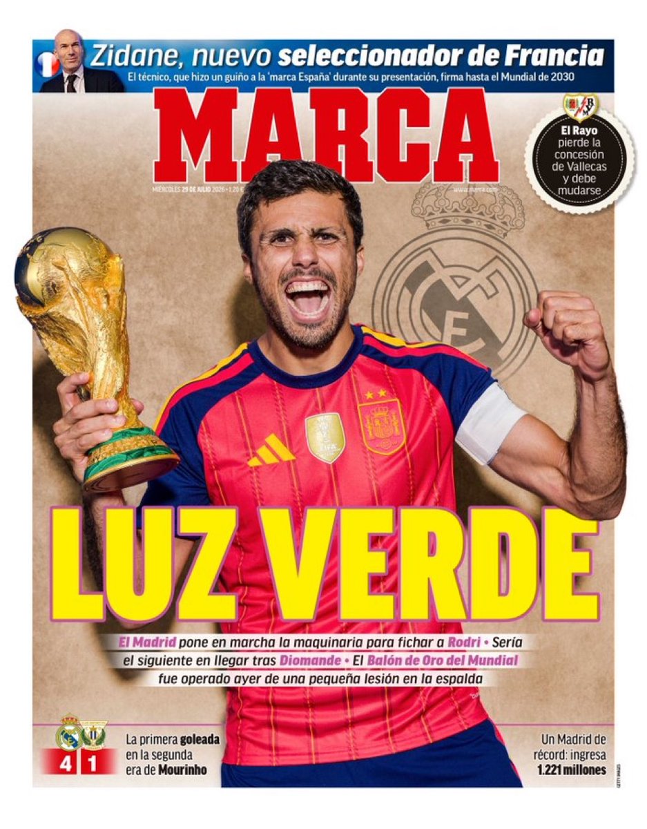 theMadridZone's tweet photo. 🚨⚪️ MARCA cover: "GREEN LIGHT. Real Madrid are working on signing Rodri." https://t.co/OIZ3tR2gIz