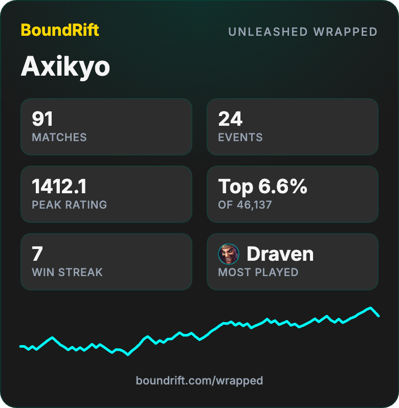 axikyo's tweet photo. me like draven, this was a cool thing to check out haha https://t.co/PLFef8Jw0m