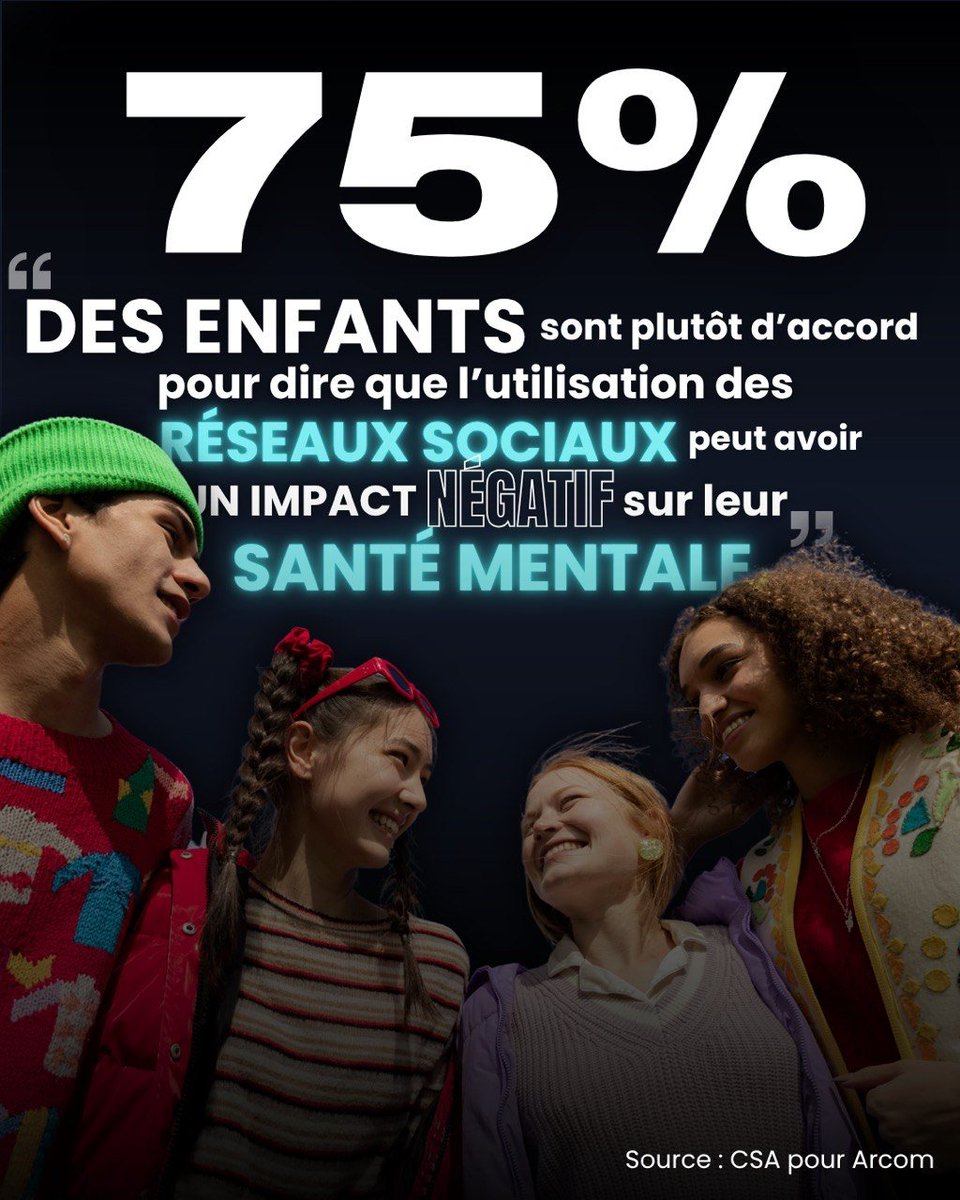 Laure_Miller's tweet photo. Pour ceux qui répètent, à tort, que les jeunes n'ont jamais été consultés sur l'interdiction des réseaux sociaux avant 15 ans, l'Arcom publie aujourd'hui une étude qui vient confirmer leur lucidité sur le sujet et tout ce que j'entends lorsque je me rends dans des écoles. https://t.co/OJjyuN2t8s