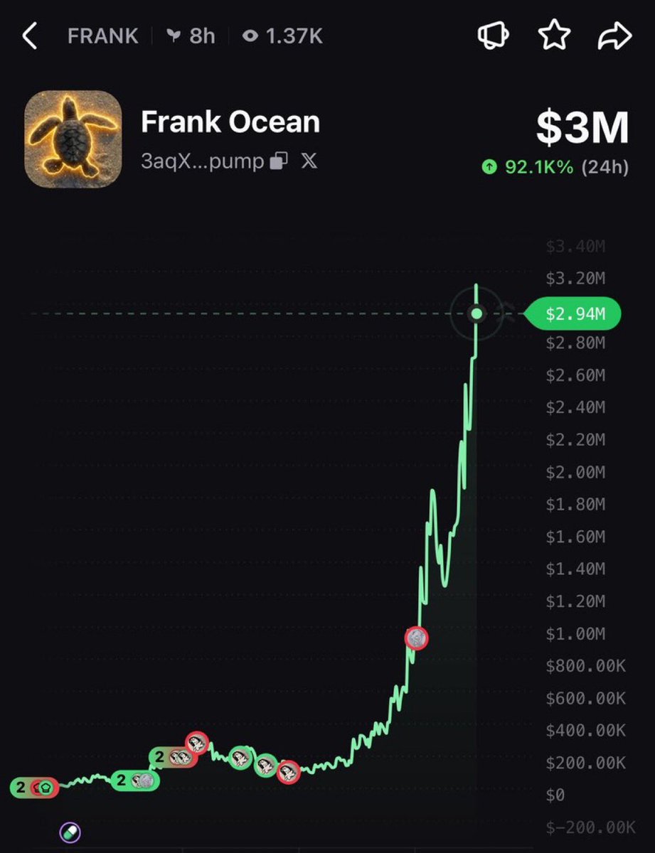 saracrypto_eth's tweet photo. Just turned $50 into $50,000 on $FRANK 😹

This memecoin game is too easy, I called this at a 20K Mc, now at a 4M mc.

If you’re still not following me stay poor. 😂 https://t.co/WrBk5zo8s2