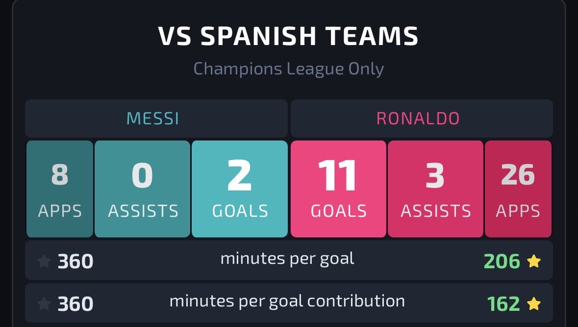 FPLIggy's tweet photo. @barca_supremacy @catalona_1 @_1realFormula It’s kinda like when you play teams more regularly they defend you better. What’s your excuse for this one? https://t.co/KEhSFE9F46