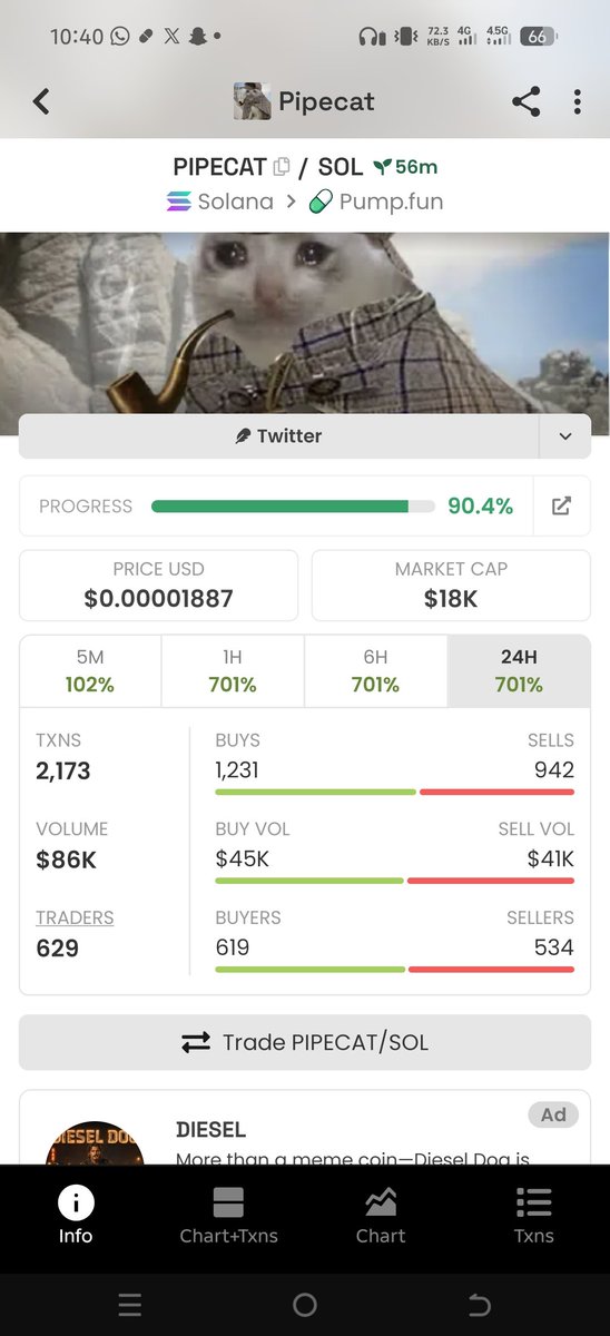 bash_itzx's tweet photo. I told you about the cat narrative before I entered this trade.

I aped in with $100 at a $3K market cap Now it is already a 1x and my position is up $100 The token has already touched an $18K market cap.

This is why I keep telling you to pay attention to small cap tokens on https://t.co/vGJMLSeQtt The biggest winners are found early not after everyone is talking about them.

We are just getting started. 🚀🐱
