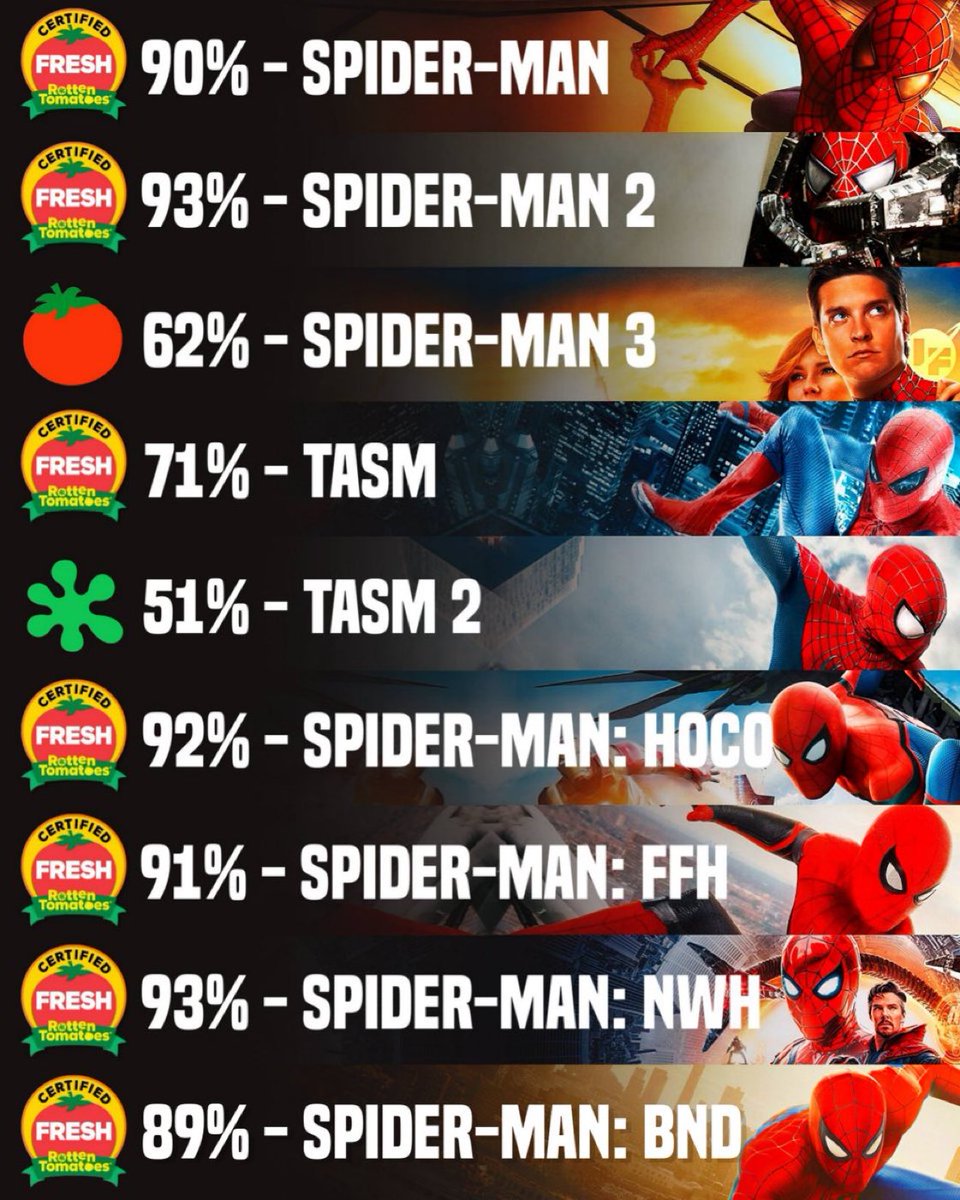 vr_mcu's tweet photo. Ohh naaaaaaa https://t.co/uCTSfthMAZ