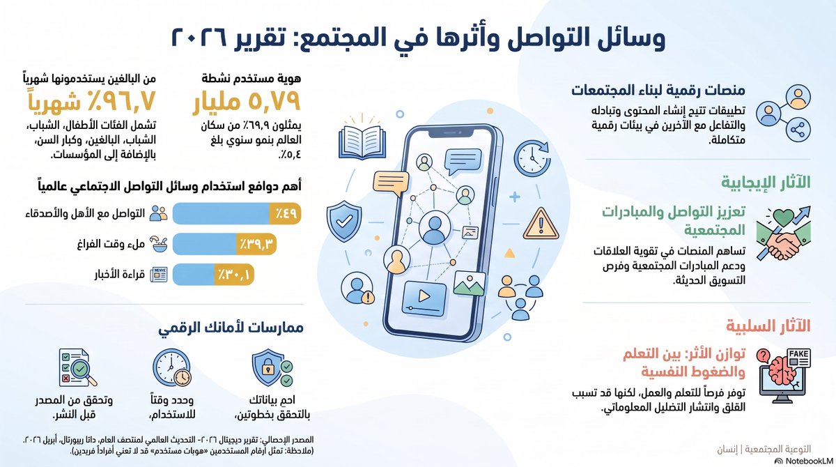 ENSANBINADAM's tweet photo. #وسائل_التواصل https://t.co/vyoUyhsrIj