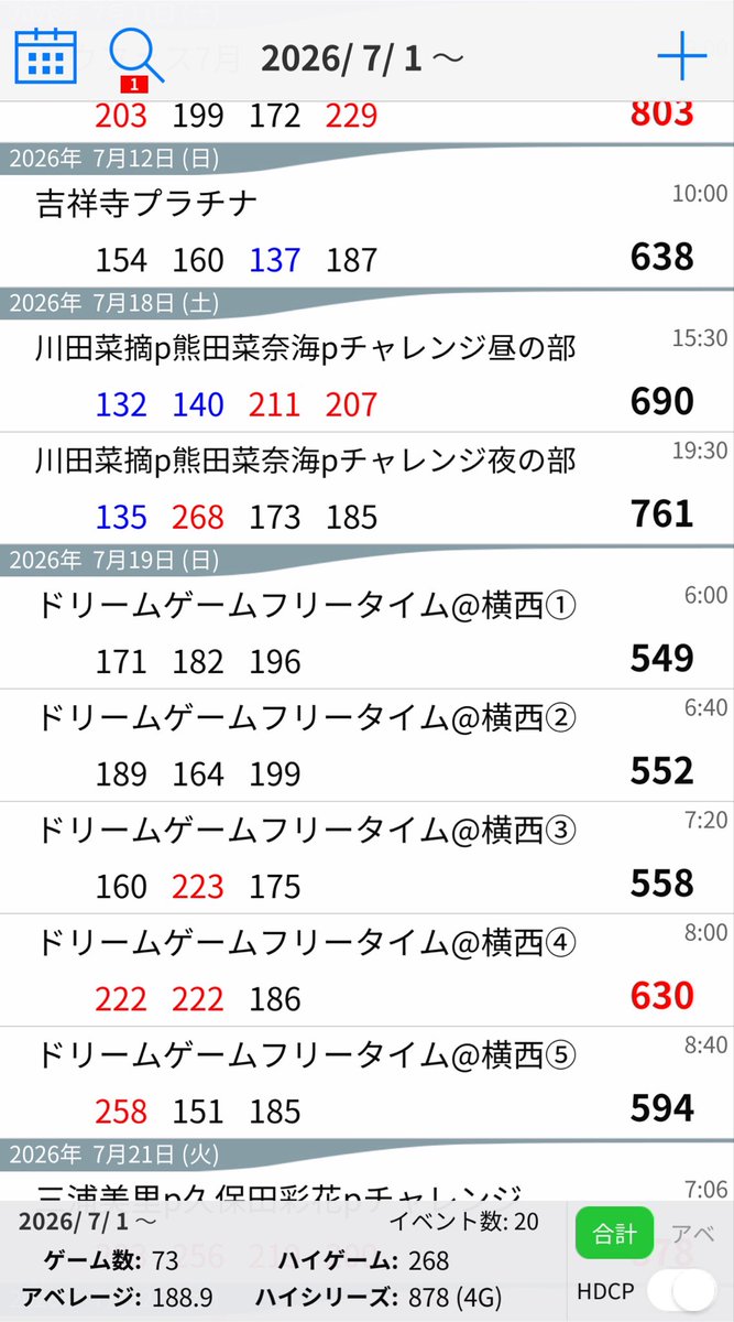 Deepsea_46's tweet photo. 7月の月間成績☆
こーれは流石にシングルハンデボウラー(?)
町田・横西・SPL・南砂でスクラッチプラス打ててよかった😆
7/6の大師でのラウチャレはもはや事件やな💥🔫
体感4G目打ててないかな、ツアプレ9くんとメイヘム様で押し切れればいいけど…😌 https://t.co/x2OPPxz0Wh