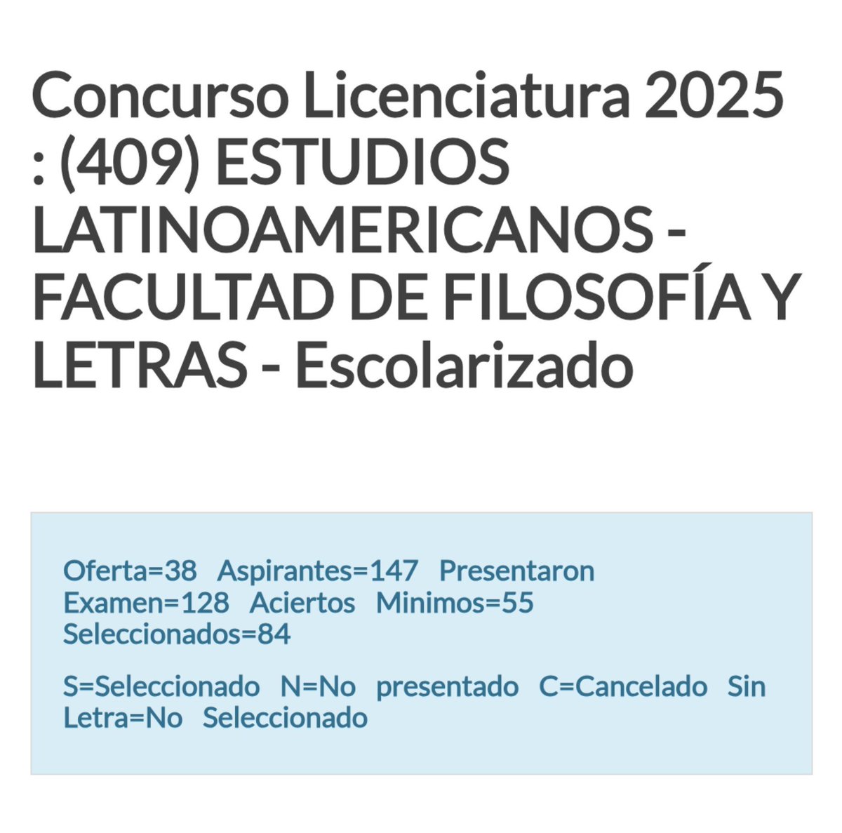 Mauricio_Prado_'s tweet photo. Bueno, a todo esto, en Estudios Latinoamericanos de la FFyL no parece que se haya hecho trampa con el examen en línea de este año. 
Lo que sí, wtf con el número de aciertos mínimos, en el 2011 cuando entre eran 84, según recuerdo, ahora está en 47.

2025 | 2026 https://t.co/02yfThJtw2