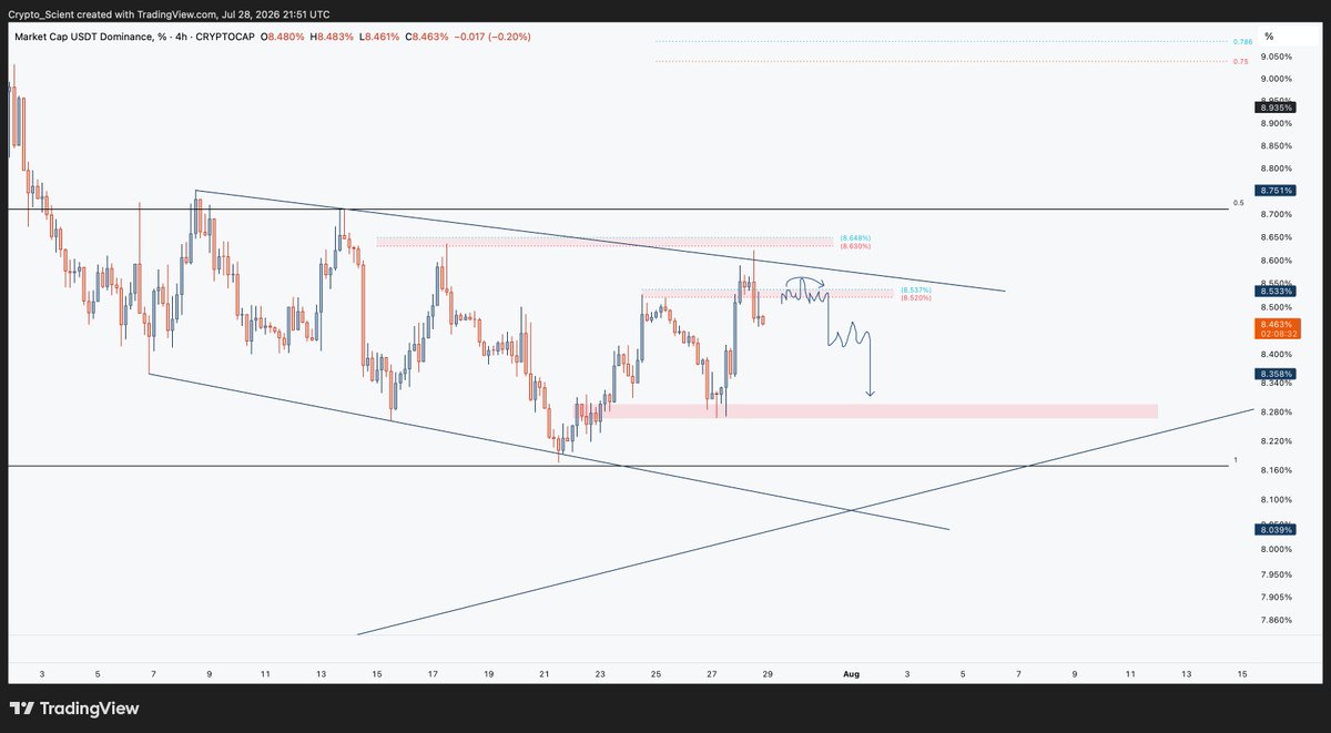 Crypto_Scient tweet picture