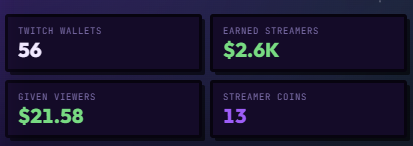 yougotcoined's tweet photo. streamers have earned $2.6k on YouGotCoined!

Coin your favorite streamer, they earn the fees - you get Airdrop EXP https://t.co/KThNBr37Jq