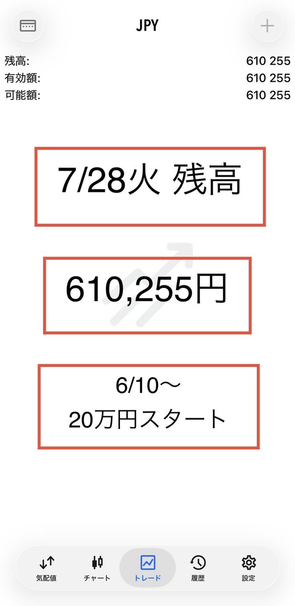 Yuukon_FX_Gold's tweet photo. 7/28火　-20,622円
残高：610,255円

4時間足以下では、ワイドなレンジ相場です

その中で、できる箇所でトレードを行い
損失で終えました

けれど、これでも良い
この負けは、長期的に勝つための経費と考えています

月単位、年単位で増やすことが大事

また明日、淡々と行なっていきます
#Fx #収支 https://t.co/DBK0HOwvvm