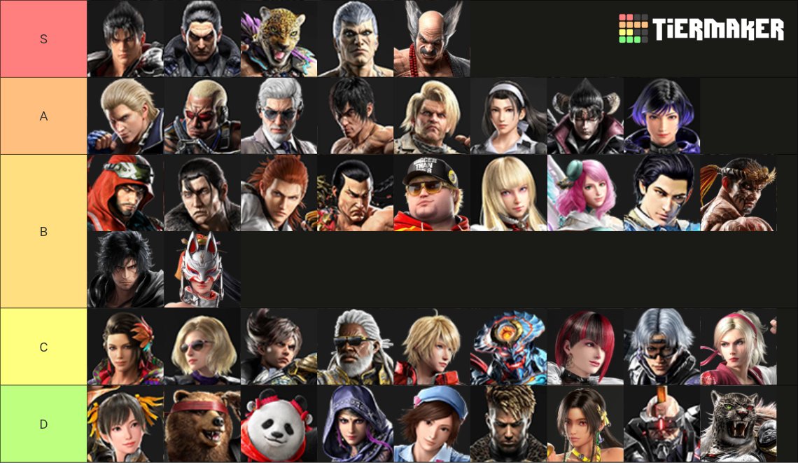 KnightWind_18's tweet photo. TEKKEN 8 SEASON 3 before Bob Released 🙂 https://t.co/38w0Uu7DFY