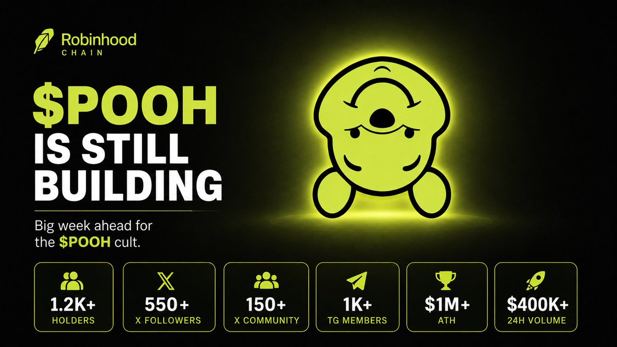 VN__Gems's tweet photo. In less than two weeks, $POOH has already achieved what many new memecoins struggle to build in months.

@POOHROBINHOOD has surpassed 1.2K holders, grown to 550+ followers on X, brought more than 1,000 members into Telegram, reached a $1M+ ATH and recorded over $400K in 24H volume. The project has also launched its website and Meme Depot while appearing repeatedly across trending rankings.

And the momentum is not being left to chance.

The dev continues funding DexScreener boosts and supporting community promotion. A new content campaign is also rewarding quality raids, articles, banners, image packs and videos with $50–$500 in ETH each day.

That is what stands out to me most. $POOH is not relying on one viral post or a single green candle. The team is investing in visibility, content and the people helping the community grow.

Price will always be volatile while liquidity is still developing, but the progress around the chart is becoming harder to ignore. More holders, more content, more attention and a community that continues to show up every day.

With the 100-year Pooh anniversary getting closer, the narrative is only becoming more relevant.

$POOH is still building, and this could be a very important week for the cult. 🐻🍯