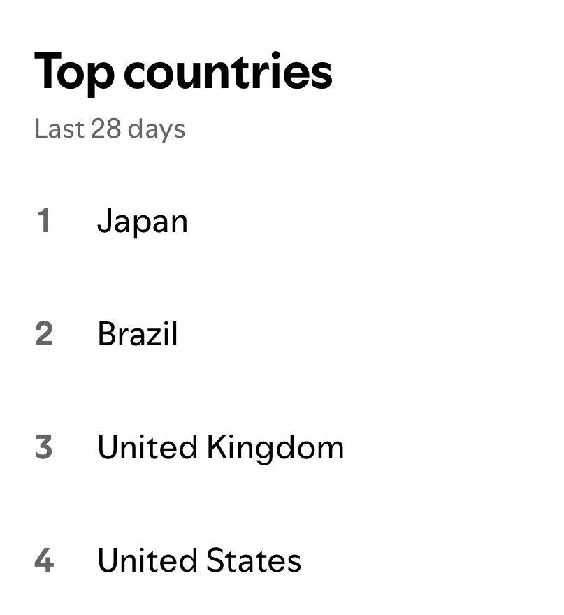 3HIRTY3ALK's tweet photo. Hello Brazil 🫶🏼♥️🇧🇷
#japan  #brazil #distrokid #spotify #unitedstates 

https://t.co/VuhvKUnBsz https://t.co/rZz6CwFot9