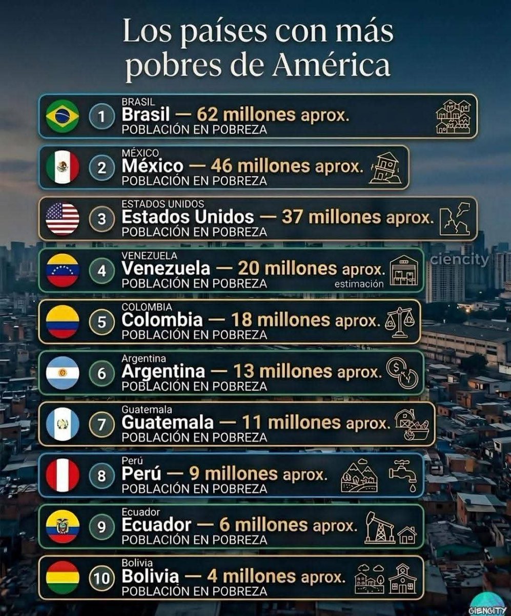 durojmes's tweet photo. @ChicShion Pobres espaldas mojadas jajajajajaj https://t.co/IM56k3ibRq