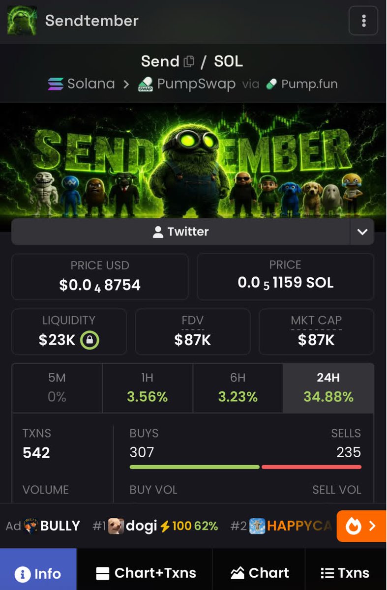 Desmond11202's tweet photo. It's time for you to onboard this Ca
Don't fade this call.
It's taking over the season, the Very ticker for September.
Still very low, jump on it before it moon on..
$Send
@thesiskingg 
@SendXcto 
@0xCryptoshi 
@AlphaAgentcall 
@blknoiz06 ?? https://t.co/eqXkCTezIr