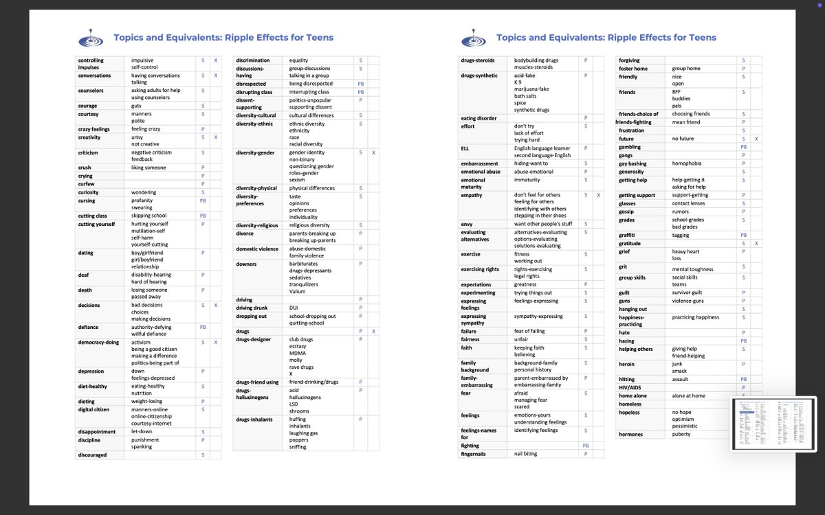 ParentsLevel's tweet photo. 🧵🔟Teen Topics for Ripple Effects SEL #RippleEffectsSEL #PutnamCountyFL https://t.co/aa59PCNY1B