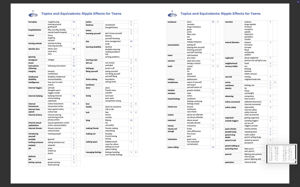 ParentsLevel's tweet photo. 🧵🔟Teen Topics for Ripple Effects SEL #RippleEffectsSEL #PutnamCountyFL https://t.co/aa59PCNY1B
