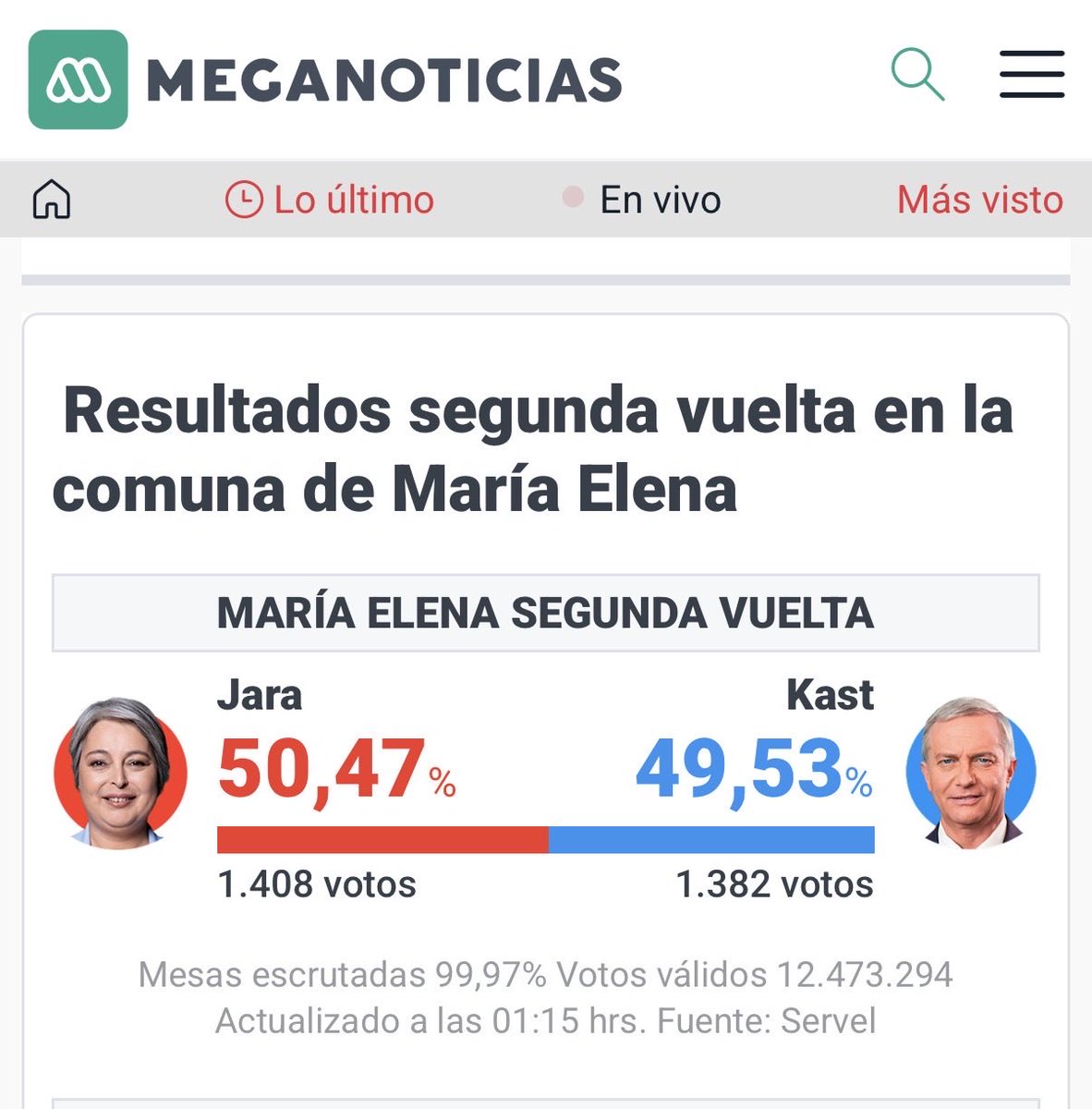 AndresRob's tweet photo. @Cooperativa Yo soy de María Elena y por lo menos votamos bien , yo hablo de la realidad, Calama aporta mucho y recibe poco https://t.co/jbueuuGXj9