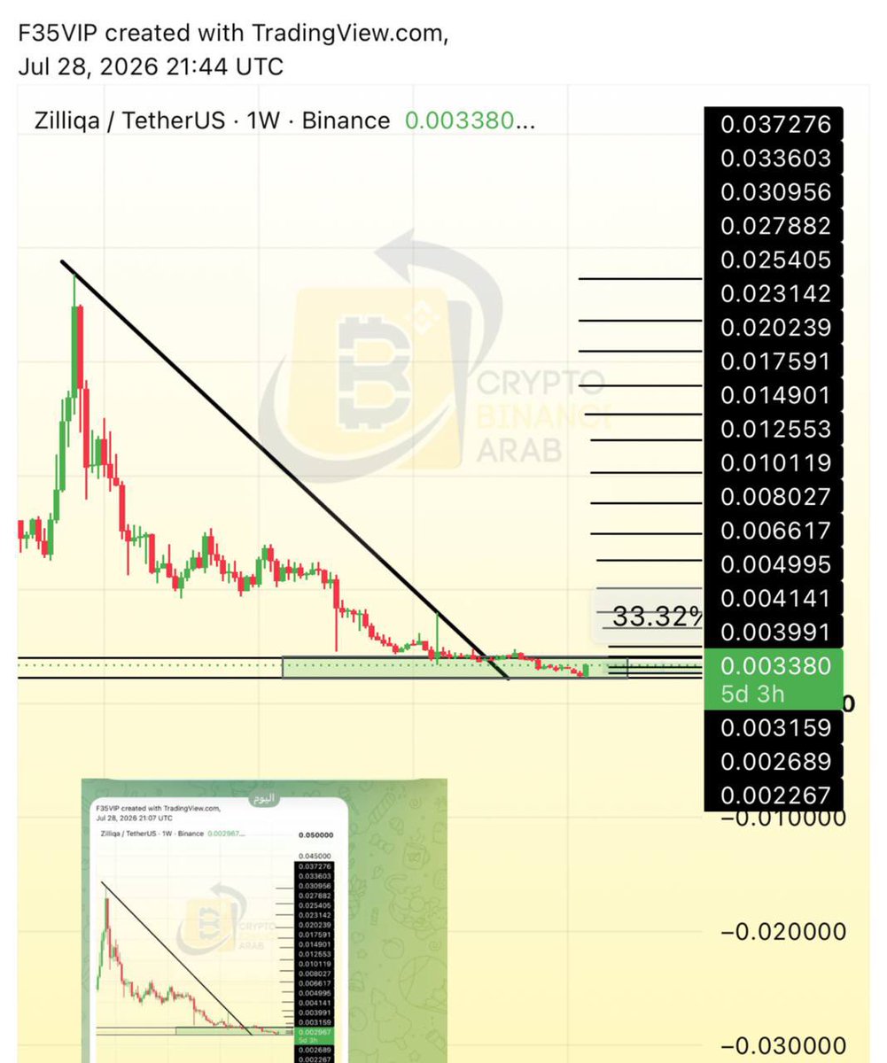 Crypto Arab tweet media