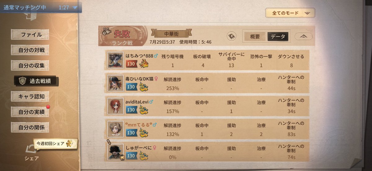 Uootermeron_GM's tweet photo. こいつの勝率を下げられたのが朝ランの成果ま
マジで死ね https://t.co/XnN8QFwLGj