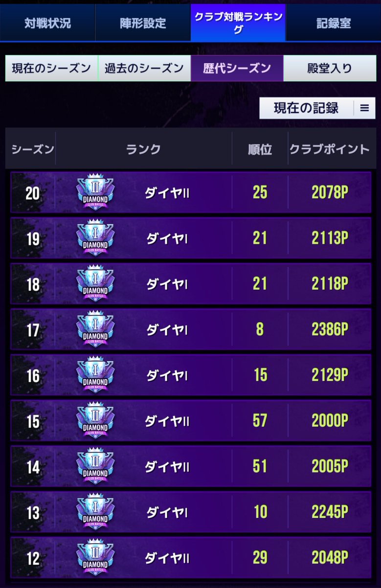 sawasawaHOU's tweet photo. クラブ「NeXsu」
メンバー3人募集します！
10シーズン連続30位以内を目指して頑張っています🔥
お力添えして頂ける方是非お声掛けください🙇‍♂️
・Discordの参加
・クラブ戦3戦消化
がルールになっていて、クラブ内の戦力ランキングを
使って自分の戦力の数値化をしてモチベは高くしています❤️‍🔥
#mlbrivals https://t.co/OXR6oqM2Ek