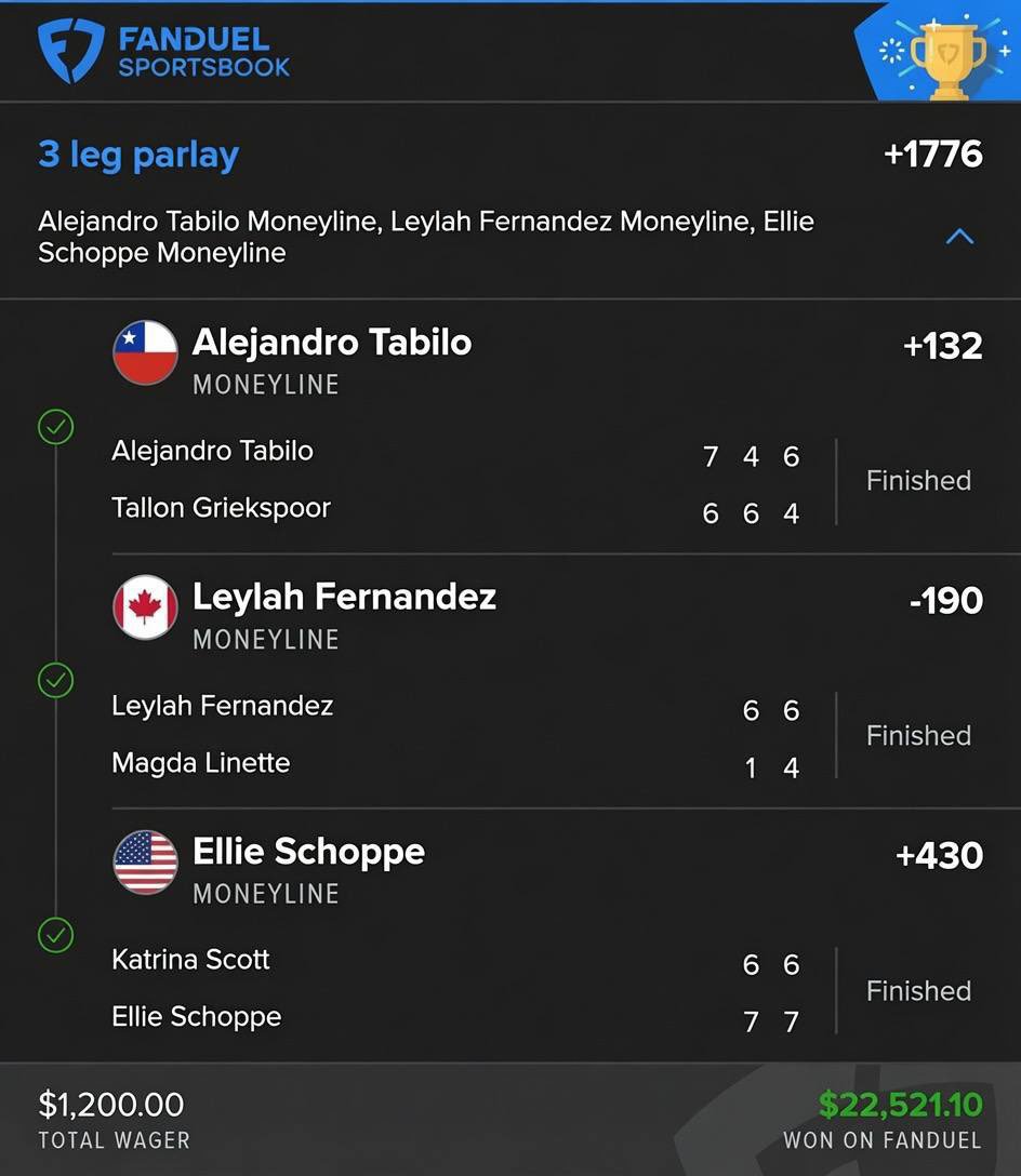 STOSHPICKS's tweet photo. Alejandro Tabilo, Leylah Fernandez &amp; Ellie Schoppe came through big time. $22,521 won ✅✅✅

Link 🔗 on bio for more plays https://t.co/MRiIVY8Ro7