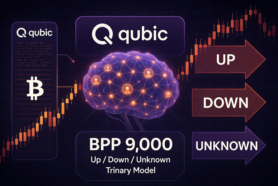 skadbsgml93's tweet photo. 🧠 $QUBIC starts BPP 9,000 training nets on Bitcoin price charts.
Nets output up, down or unknown from a year of hourly candles 📊
Fewer errors over the full year raise the miner's score ⚡
Real AI training replaces the wasted puzzles still used by $BTC 🔍
Next Ant Colony may lock in useful PoW edge — share your view? 🚀
$ETH $TAO $FET $RNDR
#Qubic #BPP9000 #UsefulPoW #AIMining #Neuraxon