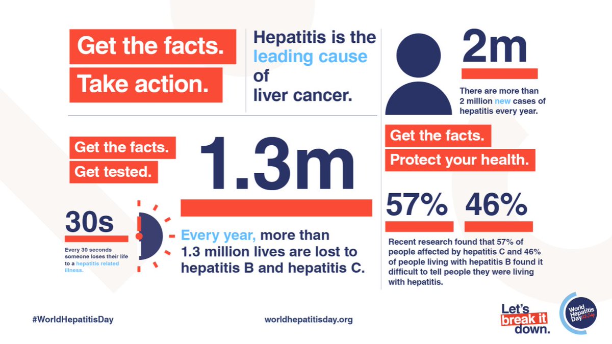 drsforamerica's tweet photo. Eliminating  Hepatitis B and C is achievable. But to get there, we must make this a public health priority by committing to health policies that promote awareness, combat stigma, and ensure that every patient has access to viral Hepatitis screening, prevention, and treatment. https://t.co/pYri0E1r6G