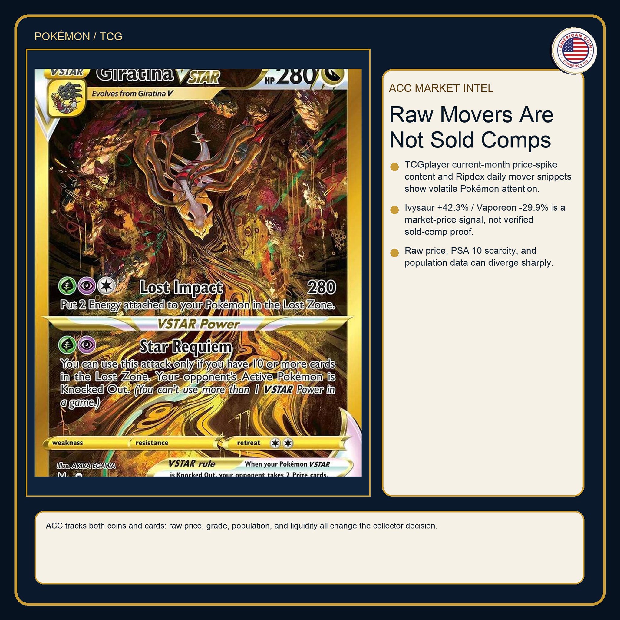 Pokémon card movers need careful context. TCGplayer and third-party daily mover snippets ca…