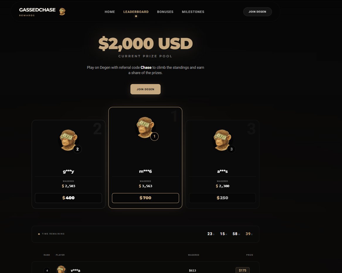 gassedchase_'s tweet photo. Leaderboard looking free! 

DM if you want to give Degen a try! Looking for mid/high rollers! I will hook you up!

https://t.co/qom7HidJu8 https://t.co/g8MxTCloq1
