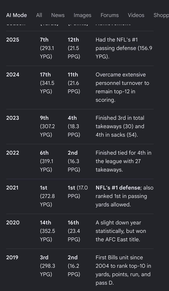 PJ_More_Muscle's tweet photo. @FTFonFS1 @DannyParkins "Are they finally going to give Josh Allen a defense?" It’s always everybody else fault. Crazy! https://t.co/TdHBcDGFmF