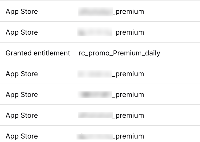 morisin2020's tweet photo. RevenueCat のダッシュボードに身の覚えのないストア「Granted entitlement」とプロダクト「rc_promo_***」が表示されていたので調べたら、App Store障害中にトライアルが開始されたのでRevenueCatが代理でプロモとして課金提供してくれたとのこと。 https://t.co/nti8lul9Hm