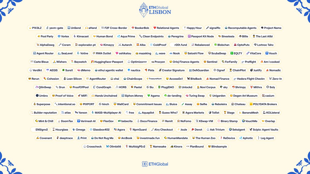 ETHGlobal's tweet photo. 36 hours. 382 hackers. 174 projects.

Here's what everyone shipped at ETHGlobal Lisbon ↓
https://t.co/pmYVZ8m2kv https://t.co/3qPTSY51JY