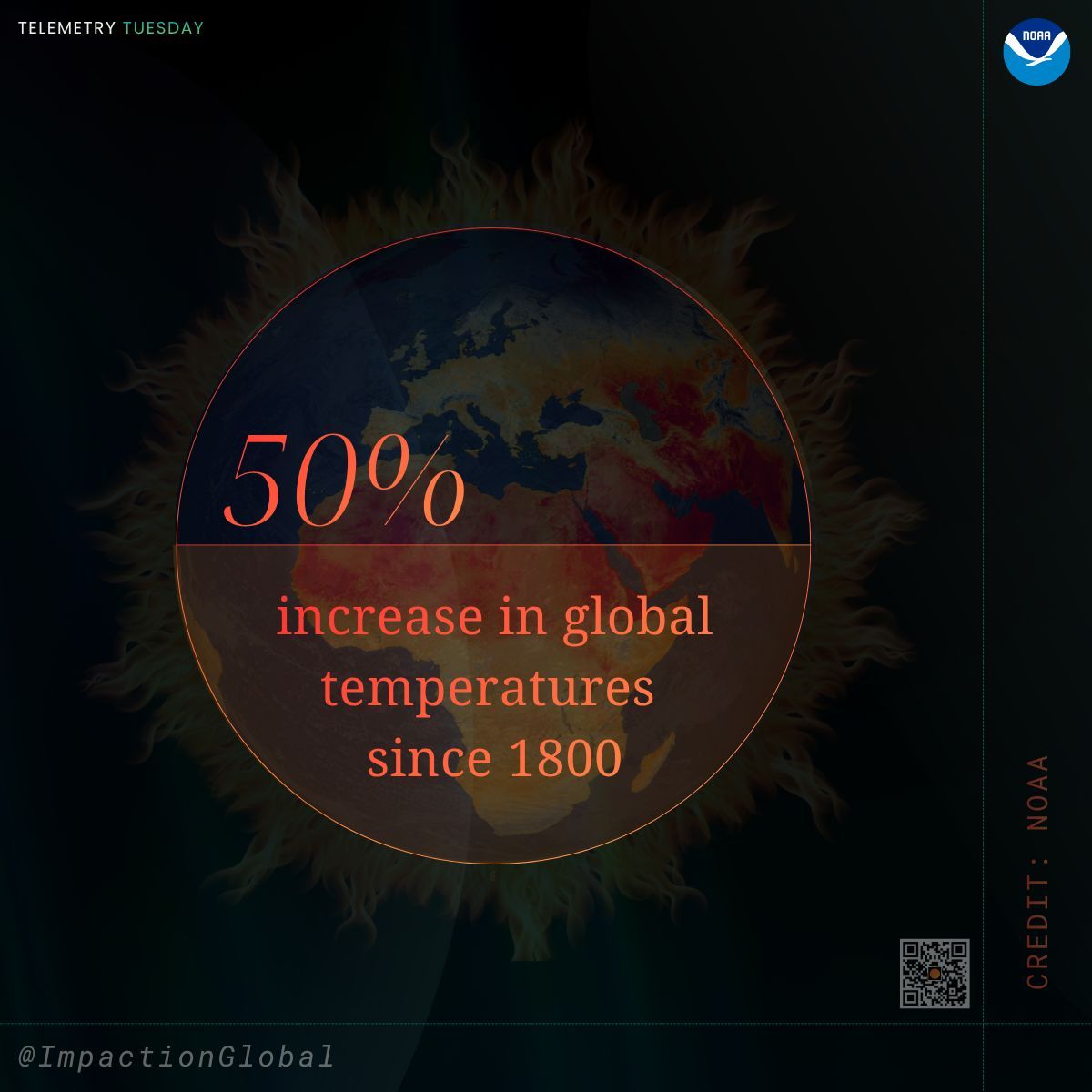 ImpactionGlobal's tweet photo. Global atmospheric CO₂ hit a record 422+ ppm in 2025, driving a 50% temperature warming since 1800. @NOAA 🌎🔥

Track real-time #Climate and #Corporate Impact with #DataStories

Join us: https://t.co/QD5iaxpzQw https://t.co/dBfvuehpKw