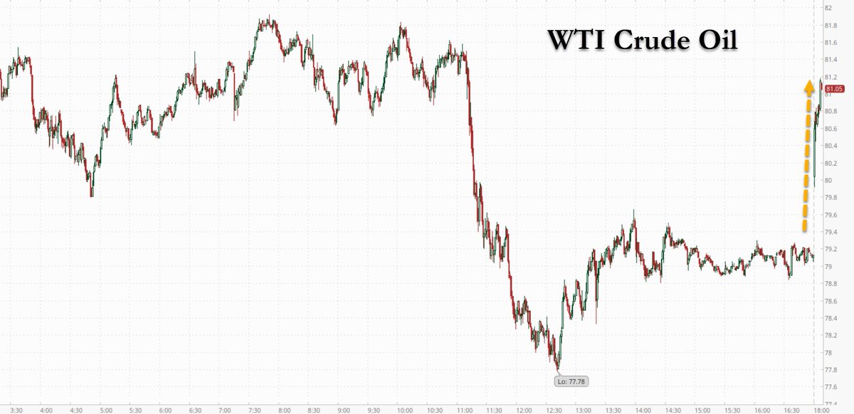 zerohedge tweet picture