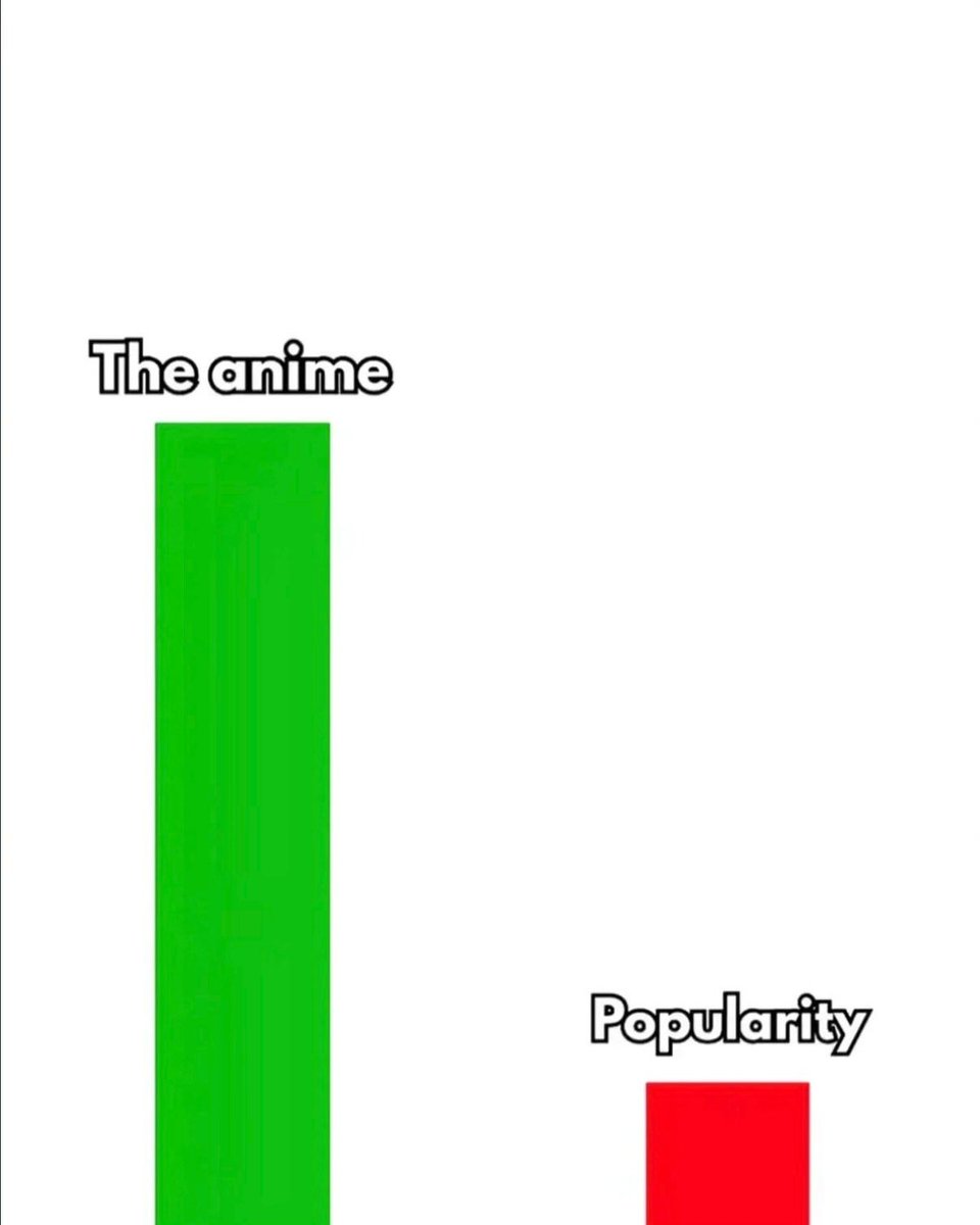 Anime Posts tweet media