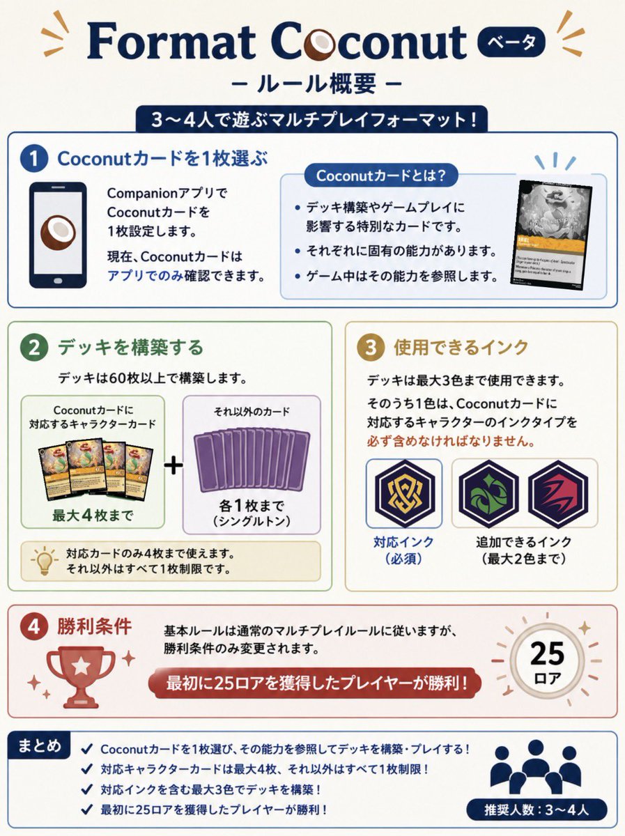 disney_sabo's tweet photo. 🚨ロルカナ新フォーマット
**「Format Coconut」**が発表🥥

✔ デッキは最大3色
✔ 推しキャラを中心に構築
✔ 対応カードだけ4枚、それ以外はすべて1枚制限！
✔ 勝利条件は25ロア
✔ 3～4人で遊ぶマルチプレイ向け

一目で分かるようにルールを図解でまとめました👇

#ディズニーロルカナ #ロルカナ　
#ココナッツフォーマット
#ココナッツ