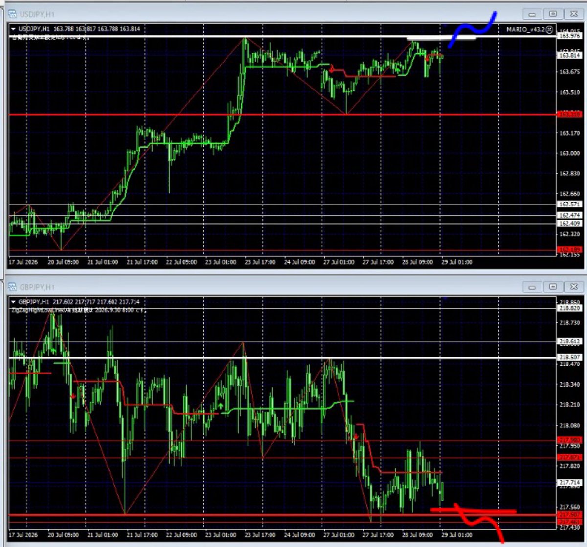 narutofx_tom's tweet photo. USDJPY GBPJPY EURUSD EURJPYの1時間足のシナリオと値動きの振り返りです。

※水平ラインインジケータは以下にて入手できます。
https://t.co/7PuJK4Y0Vn

FX Trade Live (Auto Horizon Line &amp; Auto Entry) https://t.co/FXV1cH5uO1 @YouTubeより https://t.co/TqXWSiLMXR