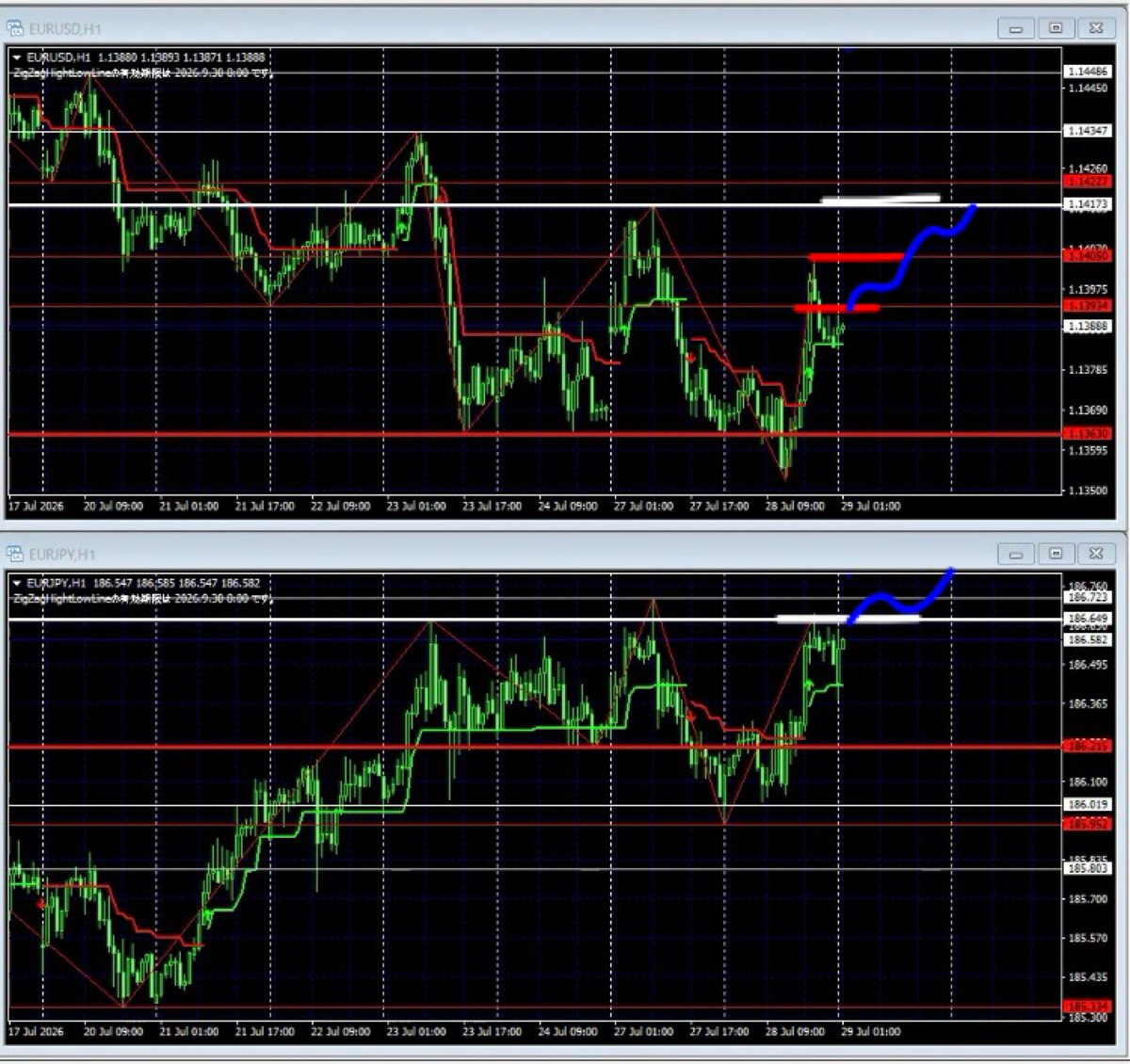 narutofx_tom's tweet photo. USDJPY GBPJPY EURUSD EURJPYの1時間足のシナリオと値動きの振り返りです。

※水平ラインインジケータは以下にて入手できます。
https://t.co/7PuJK4Y0Vn

FX Trade Live (Auto Horizon Line &amp; Auto Entry) https://t.co/FXV1cH5uO1 @YouTubeより https://t.co/TqXWSiLMXR
