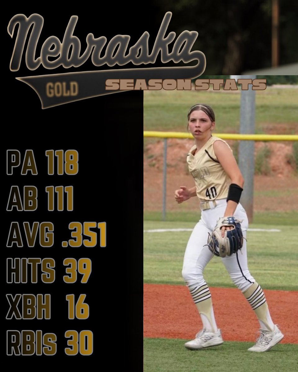 furlong_mads40's tweet photo. It wasn’t my best year statistically, but I had so much fun playing alongside my teammates from @NEGOLD15U. We traveled all over this summer and I’d do it all over if I could. Onto high school with @SkuttSoftball. @NCSA_Softball @NebraskaGold @MidwestPremierS https://t.co/97YElqanNy